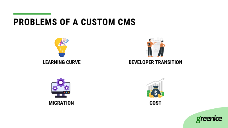 custom cms problems